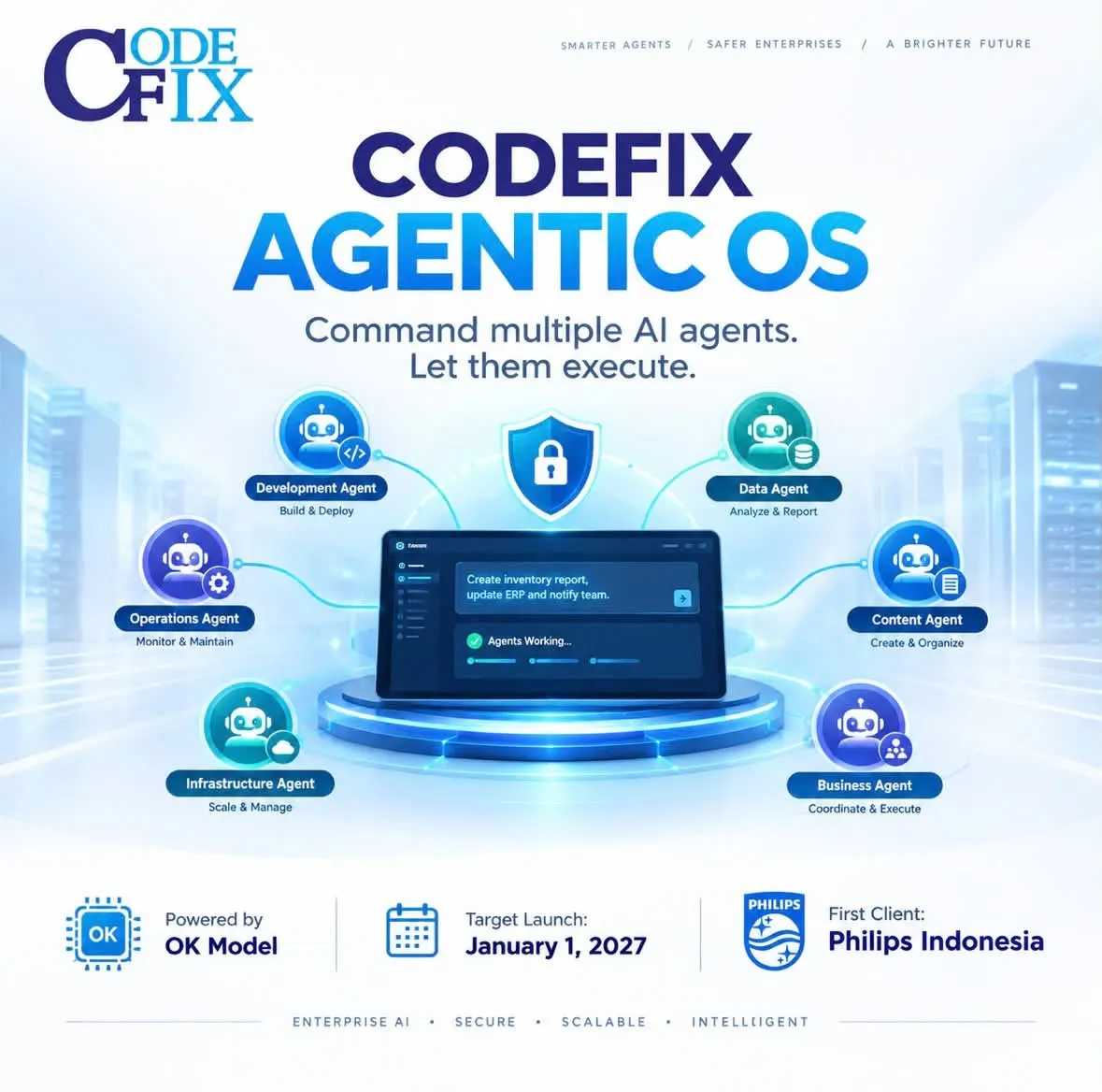 CodeFix Agentic OS: one command dispatched to Development, Data, Operations, Content, Infrastructure and Business agents, powered by the OK Model, launching 1 January 2027 with Philips Indonesia as first client